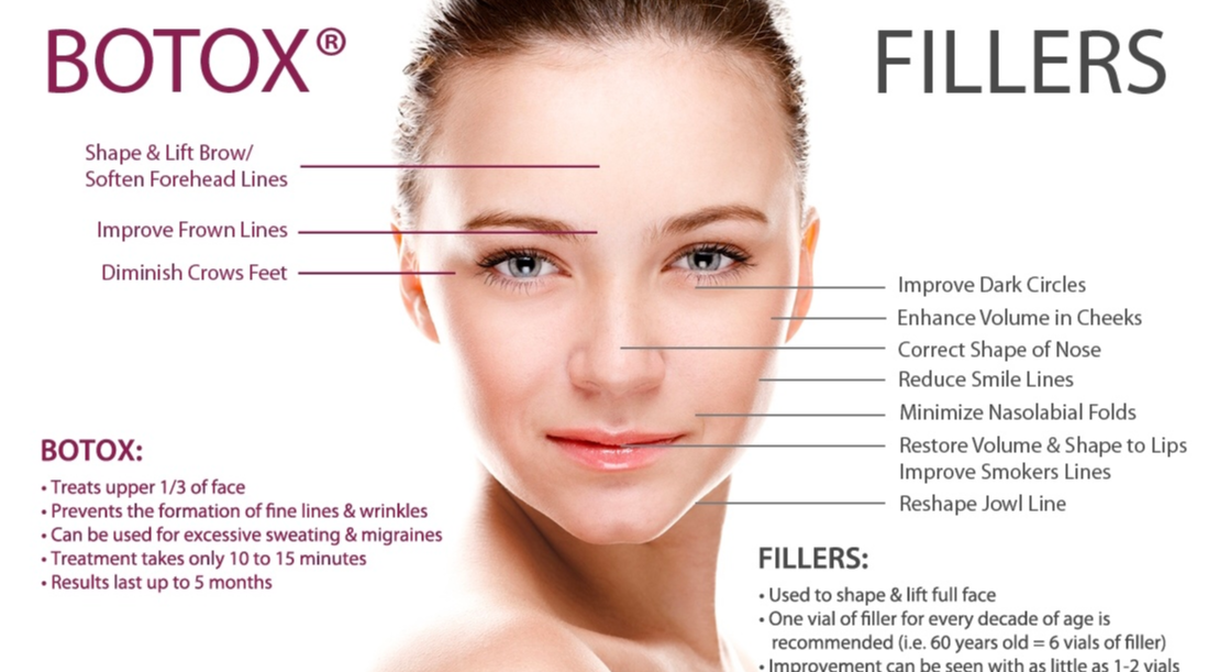 difference-between-botox-fillers